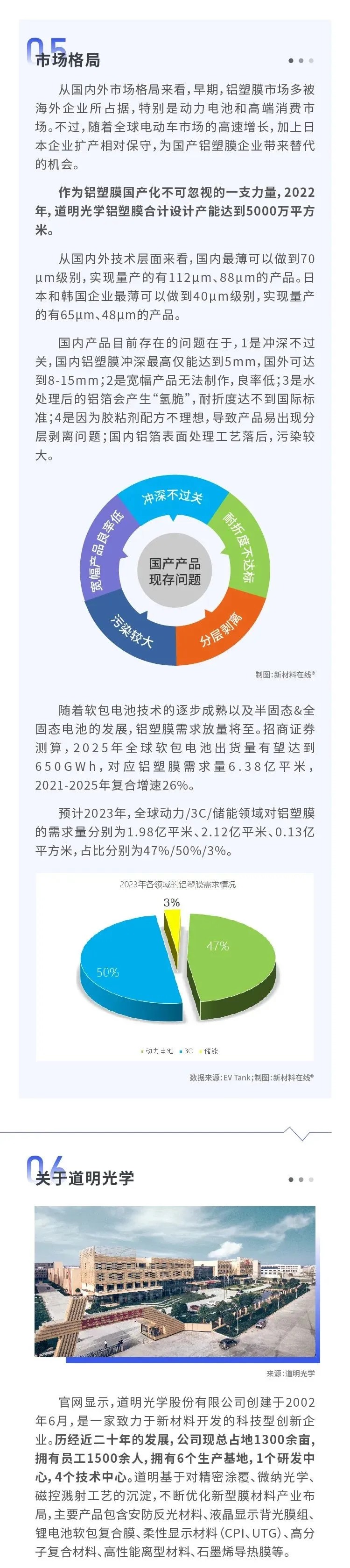铝塑膜4